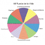 Roda de la vida