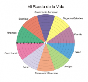 Roda de la vida